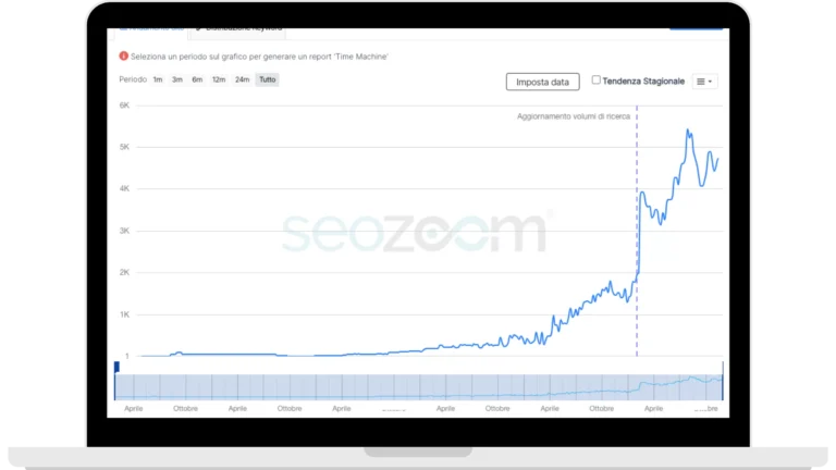 c-ecommerce-seo-adv-clara-da-inizio